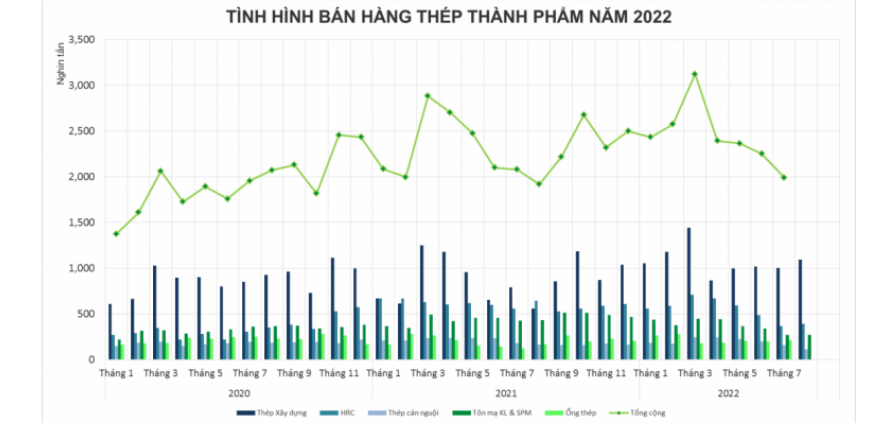 thiennamgroup.vn-san-luong-tieu-thu-thep